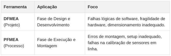 DFMEA x PFMEA